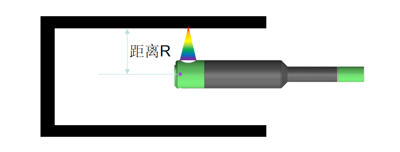 內(nèi)徑測量